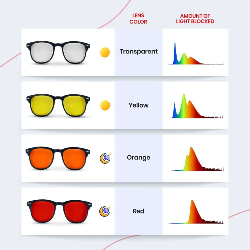 norahlux-lightbenders-antiblauw-blauw-licht-blockers-info-2_182390632