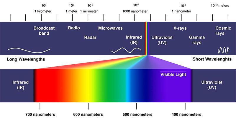 lichtspectrum